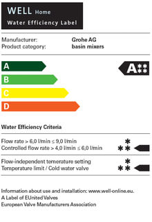 Grohe Eurosmart Cosmopolitan 32825 000 mosdó csaptelep + Cosmopolitan 32831 000 kád csaptelep + Tempesta 27598 00E zuhanyszett