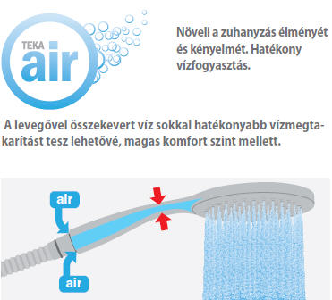 Strohm Teka Duo Air 79.003.69.00 kézizuhany (790036900)