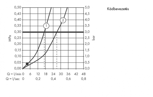 Hansgrohe Logis Classic kétkaros kádcsaptelep 71240 000 (71240000)