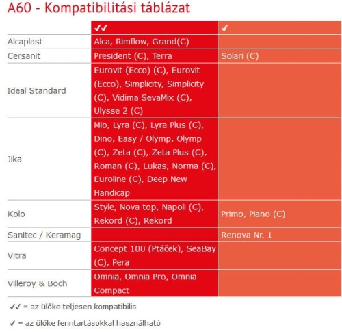 Alcaplast A60 WC ülőke antibakteriális