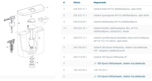 Geberit öblítőszelep AP110-es falon kívüli wc tartályhoz (2003-tól) 238.234.00.1