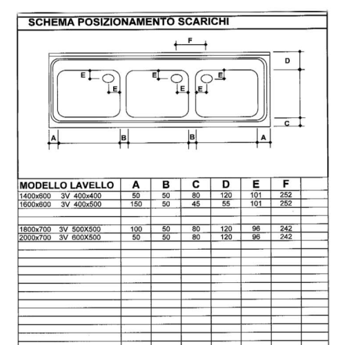IPA három medencés mosogatófedlap (50x50x30 cm, 180x70 cm, #IPA1807035530)