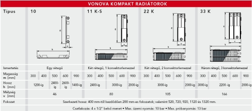 Vogel & Noot Vonova 22K 900 mm magas kompakt radiátor (1524, fehér, 900x520 mm)