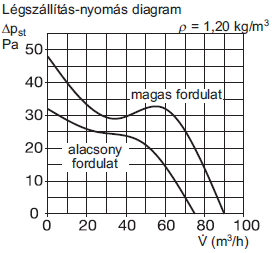 Helios Minivent M1/100 ventilátor 00006171