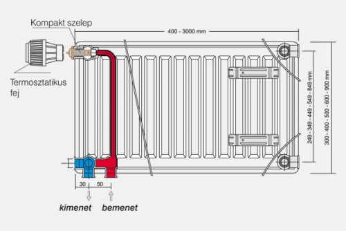 Warmair kompakt 600 mm magas acéllemez radiátor (fehér, 600x1500 mm, 2591 W)