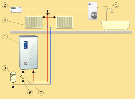 Kospel EKCO.L2 Elektromos kazán melegvizes padló- és falfűtéshez