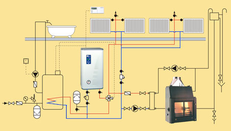 Kospel EKCO.L2..p Elektromos kazán padlófűtéshez