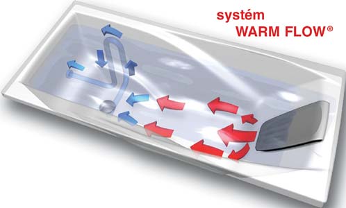 Ravak You 175x85 egyenes kád WarmFlow/PU Plus