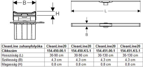 Geberit Cleanline20 zuhanyfolyóka 30-130 cm hosszú, besüllyesztett, fekete/szálcsiszolt rozsdamentes acél 154.451.00.1 (154451001)