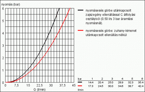 Grohe Atrio kádcsaptelep szabadonálló kádhoz Jota fogantyúval 25046 000 (25046000)
