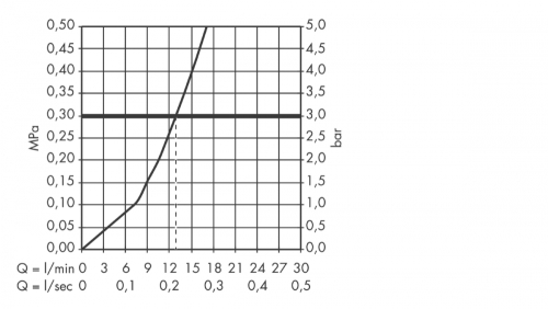 Hansgrohe Logis Egykaros konyhai csaptelep 160, 71832 000 (71832000)