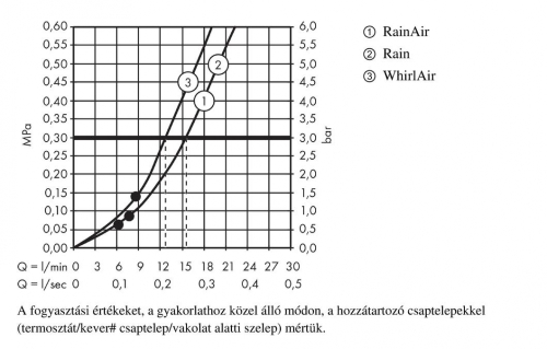 Hansgrohe Raindance Select S 120 / Unica Comfort zuhanyszett 0,90m króm 26322 000 (26322000)
