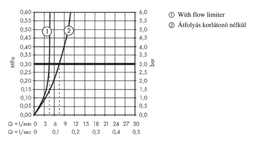 Hansgrohe Metropol Select mosdócsaptelep 100 push-open lefolyóval 32570 000 (32570000)