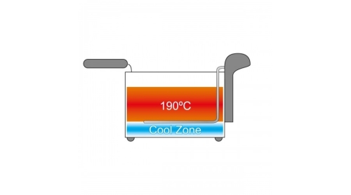 Bestron OLAJSÜTŐ COOLZONE-NAL AF351