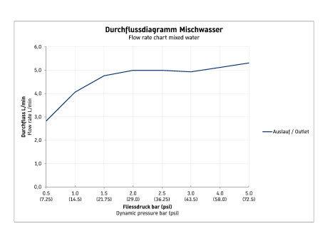 Duravit C.1 egykaros magasított mosdócsaptelep L C11030002010