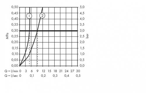 Hansgrohe Novus egykaros mosdócsaptelep 70 automata lefolyóval 71020000
