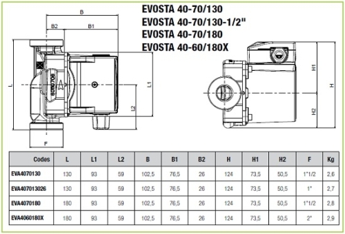 DAB Evosta 40-70/180 (25-70) keringetőszivattyú, MP: 2m3/h - 3m, 180mm, 6/4”, 230V (DAB_60161177)