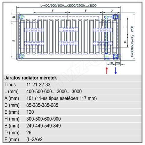 FixTrend kompakt radiátor, 22K/300x1100mm (FIX_1521112230110)