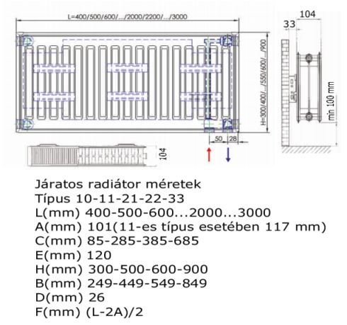 FixTrend szelepes radiátor, 6 pontos, szélső csatlakozású, jobbos/balos, 22V/900x1400mm (FIX_1521422290140)