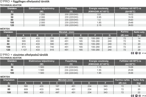 ATLANTIC Opro+ ERP tárolós vízmelegítő, elektromos, 1.5kW, 50l (ATL_841200)