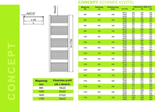 CONCEPT törölközőszárító radiátor, egyenes, 450x1040mm (CON_KD224501040)