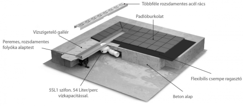 Radaway rozsdamenetes zuhanyfolyóka 55 cm, Quadro ráccsal 5L055A+5R055Q