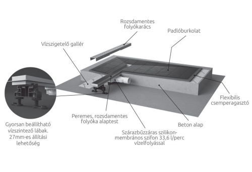 Radaway SLIM 65 cm-es rozsdamentes zuhanyfolyóka Burkolható ráccsal 5L065S + 5R065SB