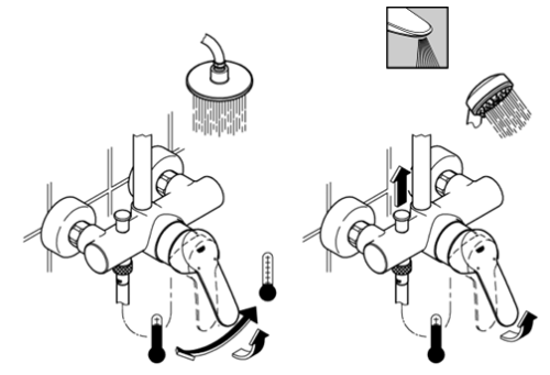 Grohe Tempesta Cosmopolitan System 210 zuhanyrendszer 26224001