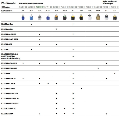 Kludi kerámiabetét 35mm 7560500-00