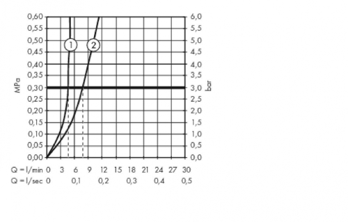 Hansgrohe Metropol egykaros mosdócsaptelep 100 push-open lefolyóval, kézmosókhoz szálcsiszolt bronz 32500140