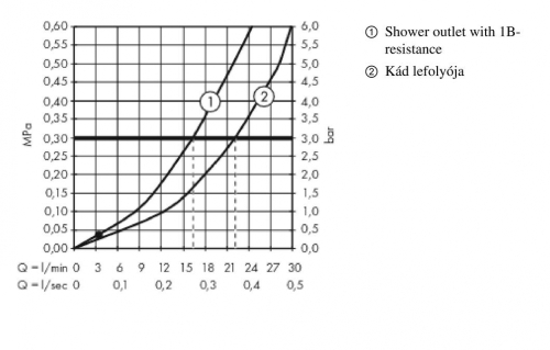 Hansgrohe Metropol egykaros kádtöltő csaptelep, szálcsiszolt bronz 32540140