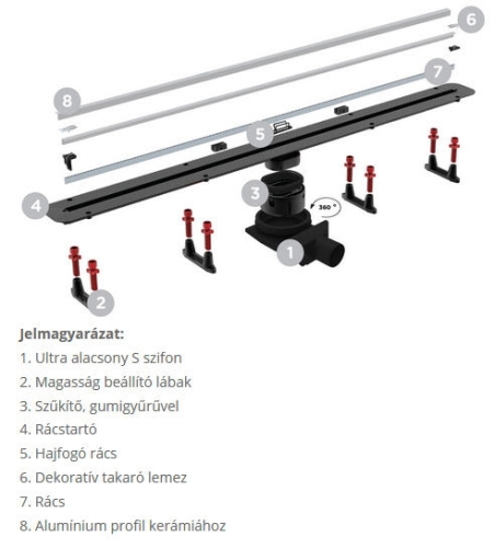 Pestan CONFLUO Slim line zuhanyfolyóka, 1150 mm 13000305