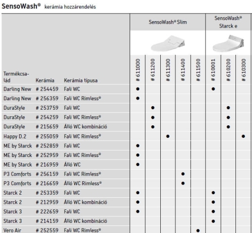 DURAVIT fali wc-hez SENSOWASH 611000002004300