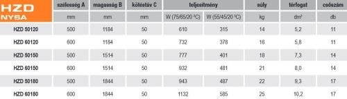 Betatherm Nysa fürdőszobai radiátor 500x1500 mm, fehér HZD 50150