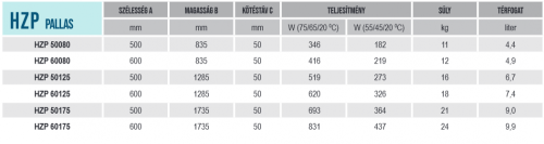 Betatherm HZP Pallas fürdőszobai radiátor fehér, 600x1285 mm HZP 60125