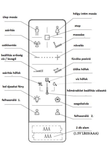 EASY-BID Pro fali okos wc, fehér