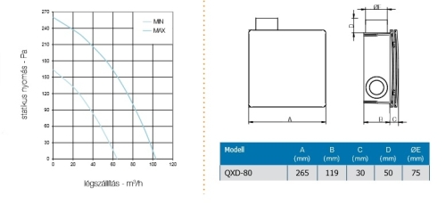 Aerauliqa QXD-80T - WC csésze elszívásához háztartási ventilátor 004646