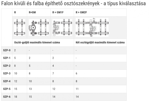 Ferro falba építhető osztószekrény, 335/575-665/110-175 mm SZP-0