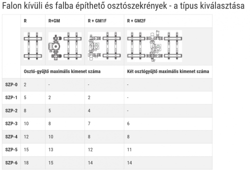 Ferro falba építhető osztószekrény, 565/575-665/110-175 mm SZP-2