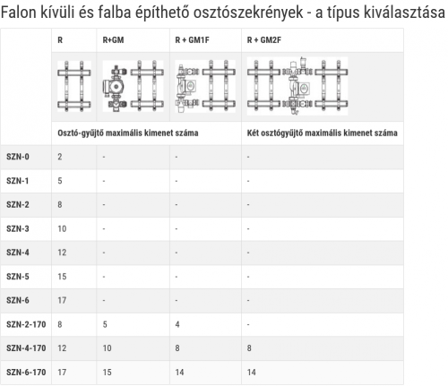 Ferro falon kívüli osztószekrény, 615/580/170 mm SZN-2-170