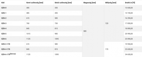 Ferro falon kívüli osztószekrény, 845/580/170 mm SZN-4-170