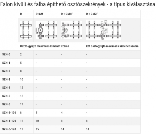 Ferro falon kívüli osztószekrény, 1095/580/170 mm SZN-6-170