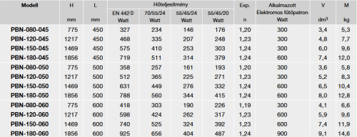 Zehnder Aura íves fehér fürdőszobai csőradiátor 1217x600 mm PBTN-120-060