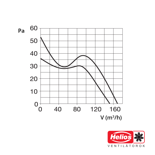 Helios Minivent M1/120 F páraérzékelős ventilátor H00006364