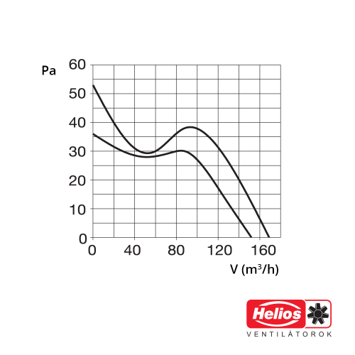 Helios Minivent M1/120 ventilátor H00006360