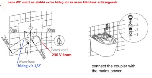 EASY-BID Eco fali okos perem nélküli WC fehér