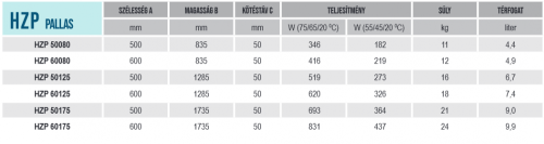 Betatherm HZP Pallas fürdőszobai radiátor fehér, 500x835 mm HZP 50080