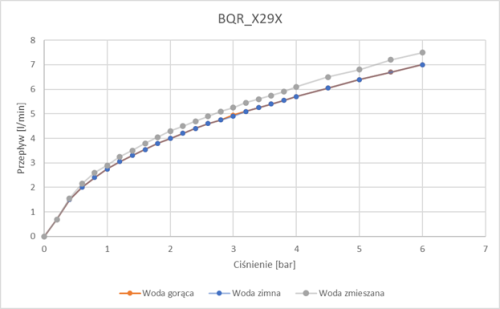 Deante Sense mosdó csaptelep, érintés nélküli, hőmérséklet állítással - 230/6V, szálcsiszolt acél BQR_F29V