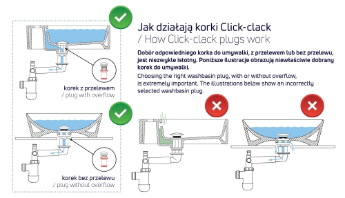 Deante Click-clack leeresztő, fehér NHC_A10U