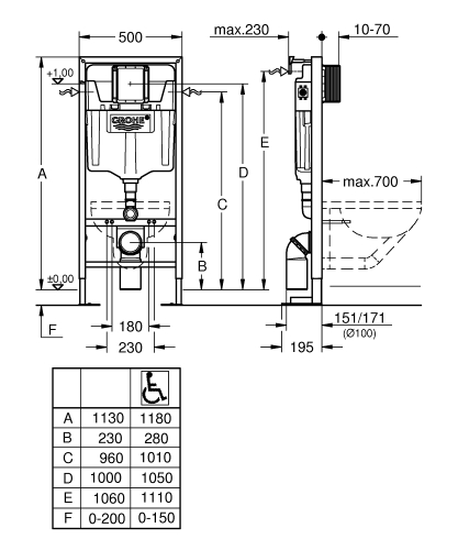 Grohe Rapid SL WC-tartály, szerelőkeret 38340001